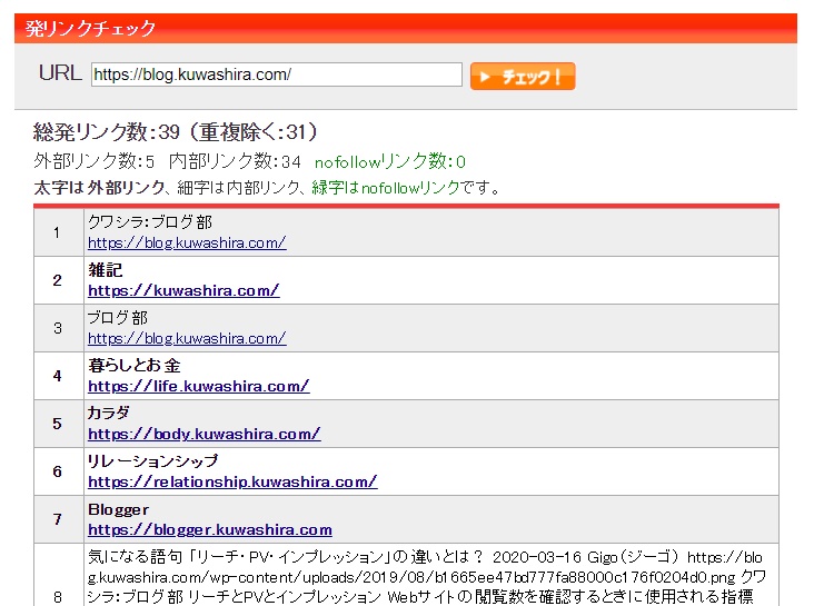 SEOチェキの見方と使い方!!